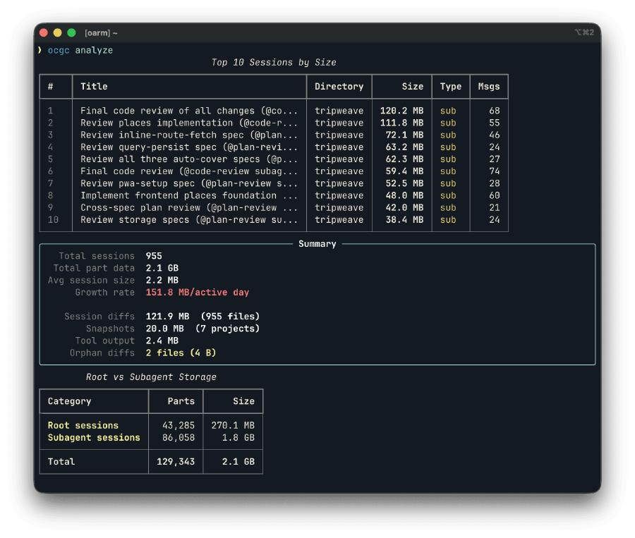 ocgc analyze showing top OpenCode sessions by size