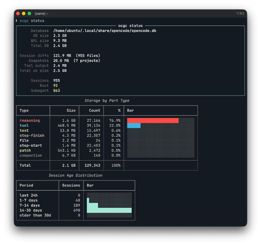 ocgc status showing OpenCode database size breakdown